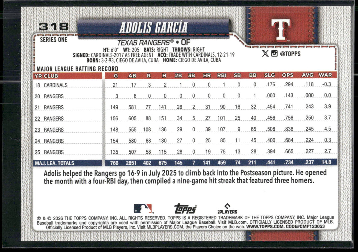 2026 Topps #318 Adolis García