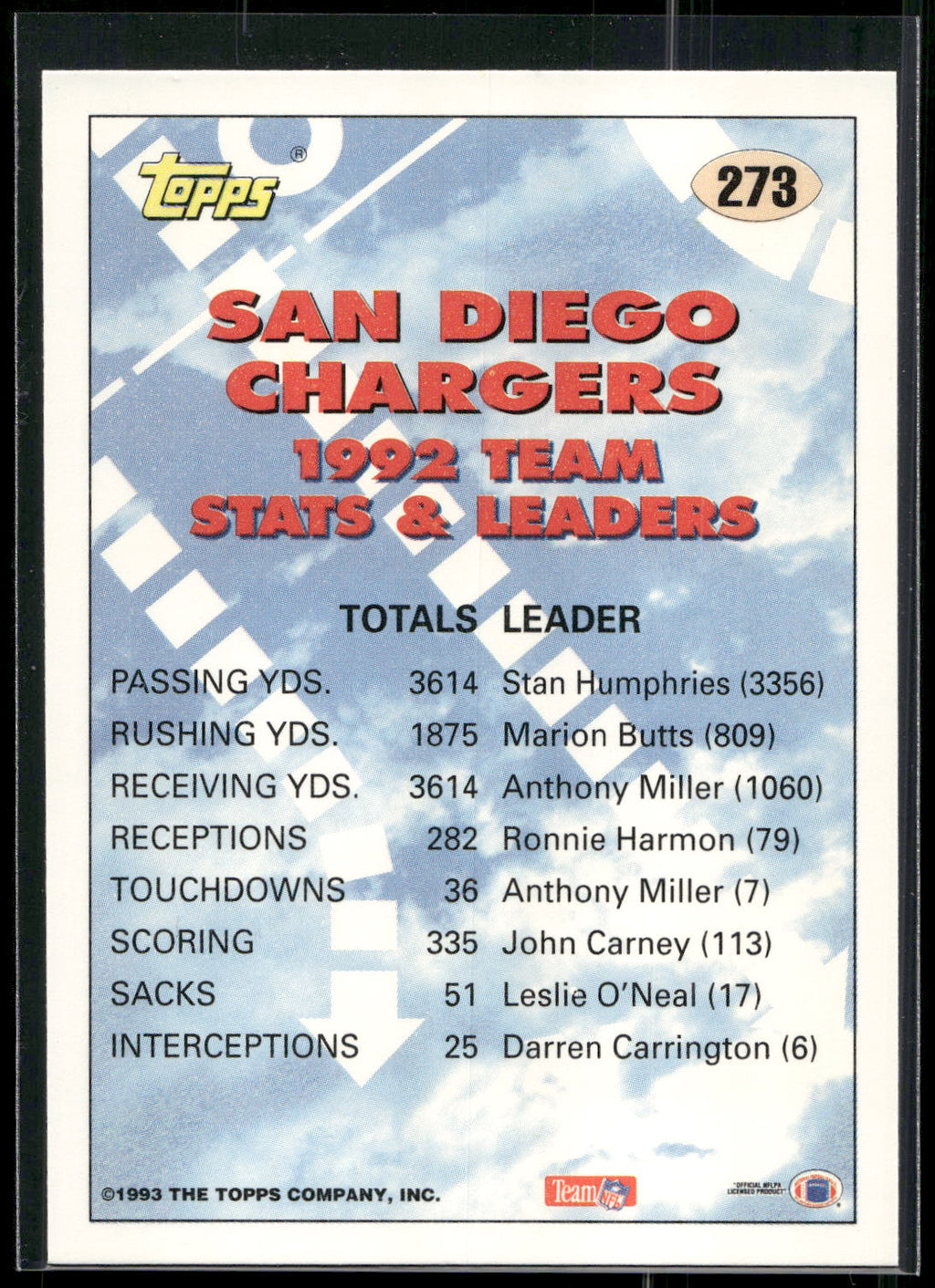 1993 Topps #273 Marion Butts