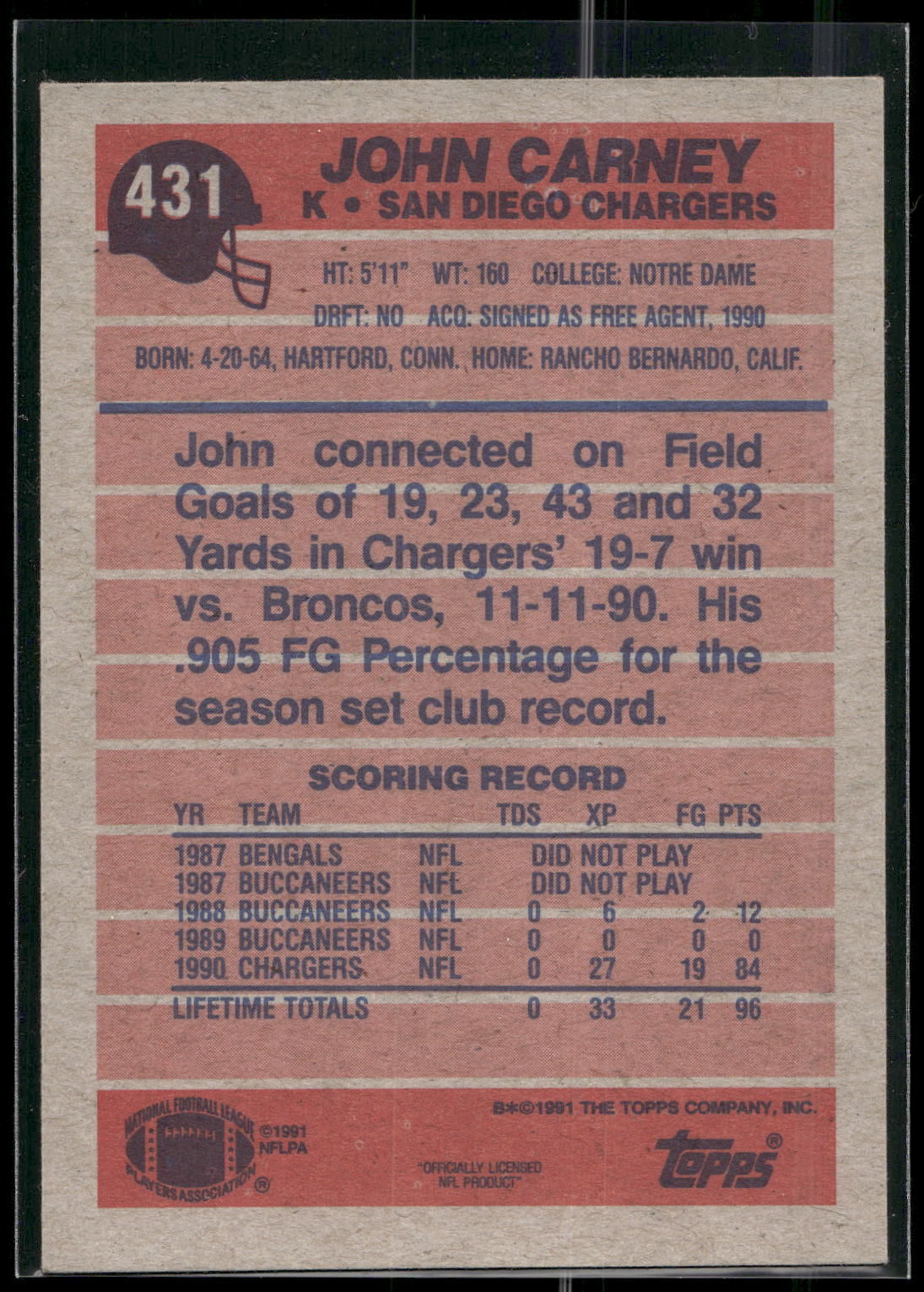 1991 Topps #431 John Carney