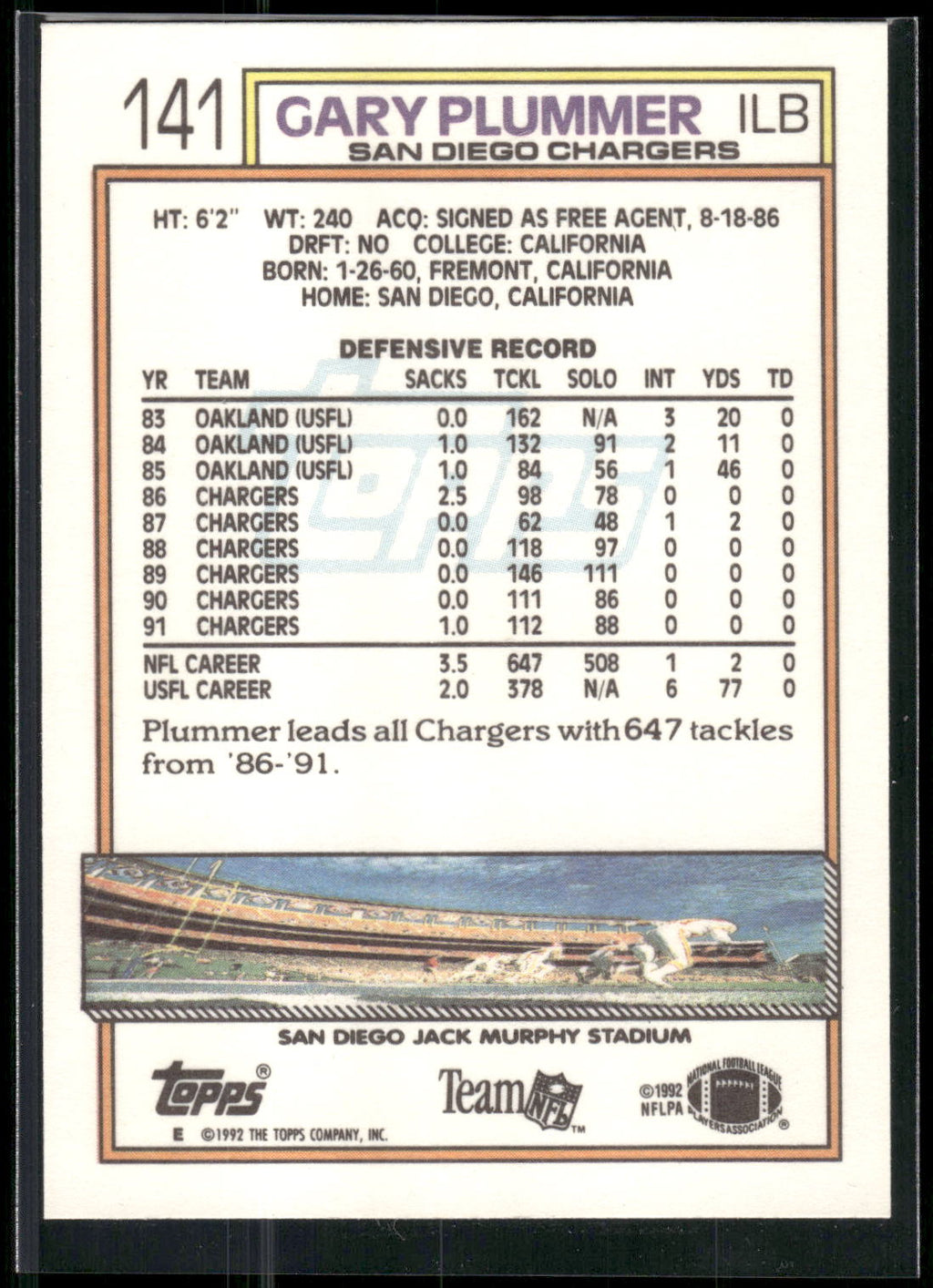 1992 Topps #141 Gary Plummer