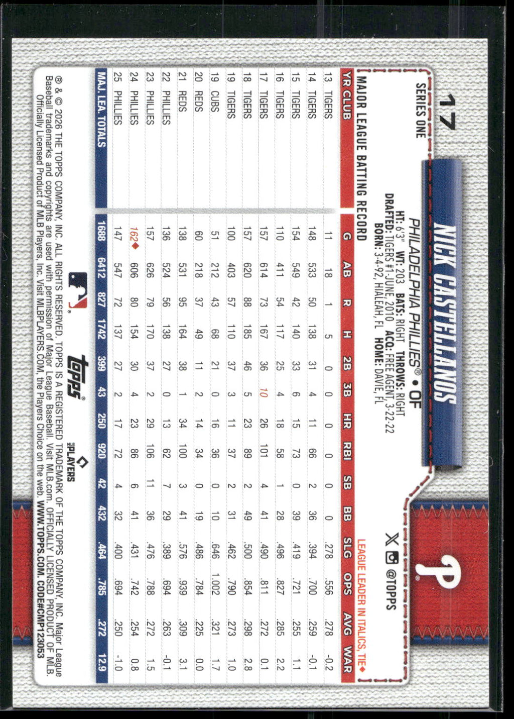 2026 Topps #17 Nick Castellanos