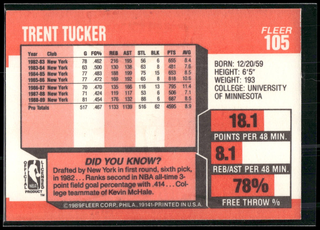 1989-90 Fleer #105 Trent Tucker