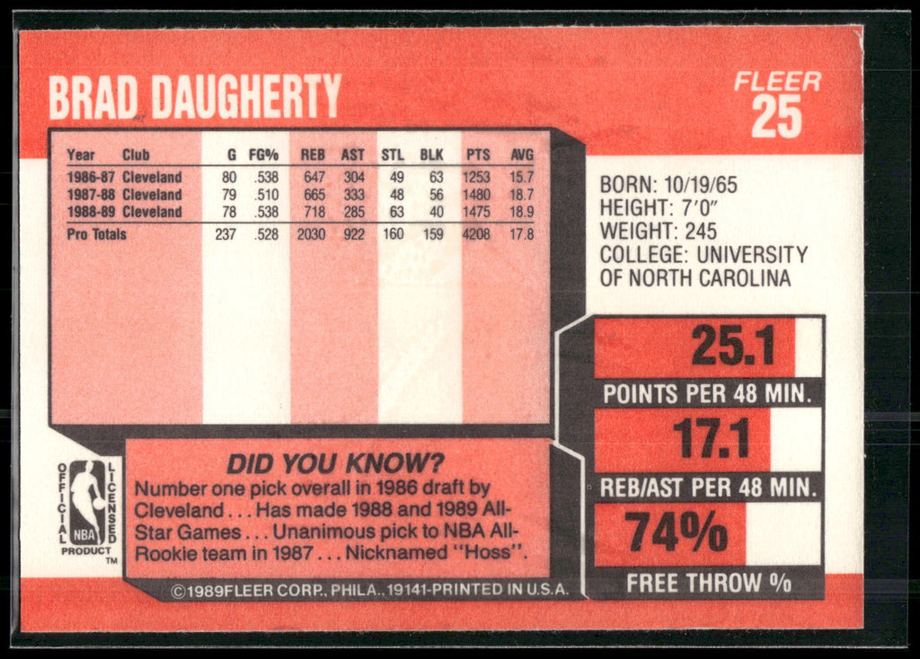 1989-90 Fleer #25 Brad Daugherty