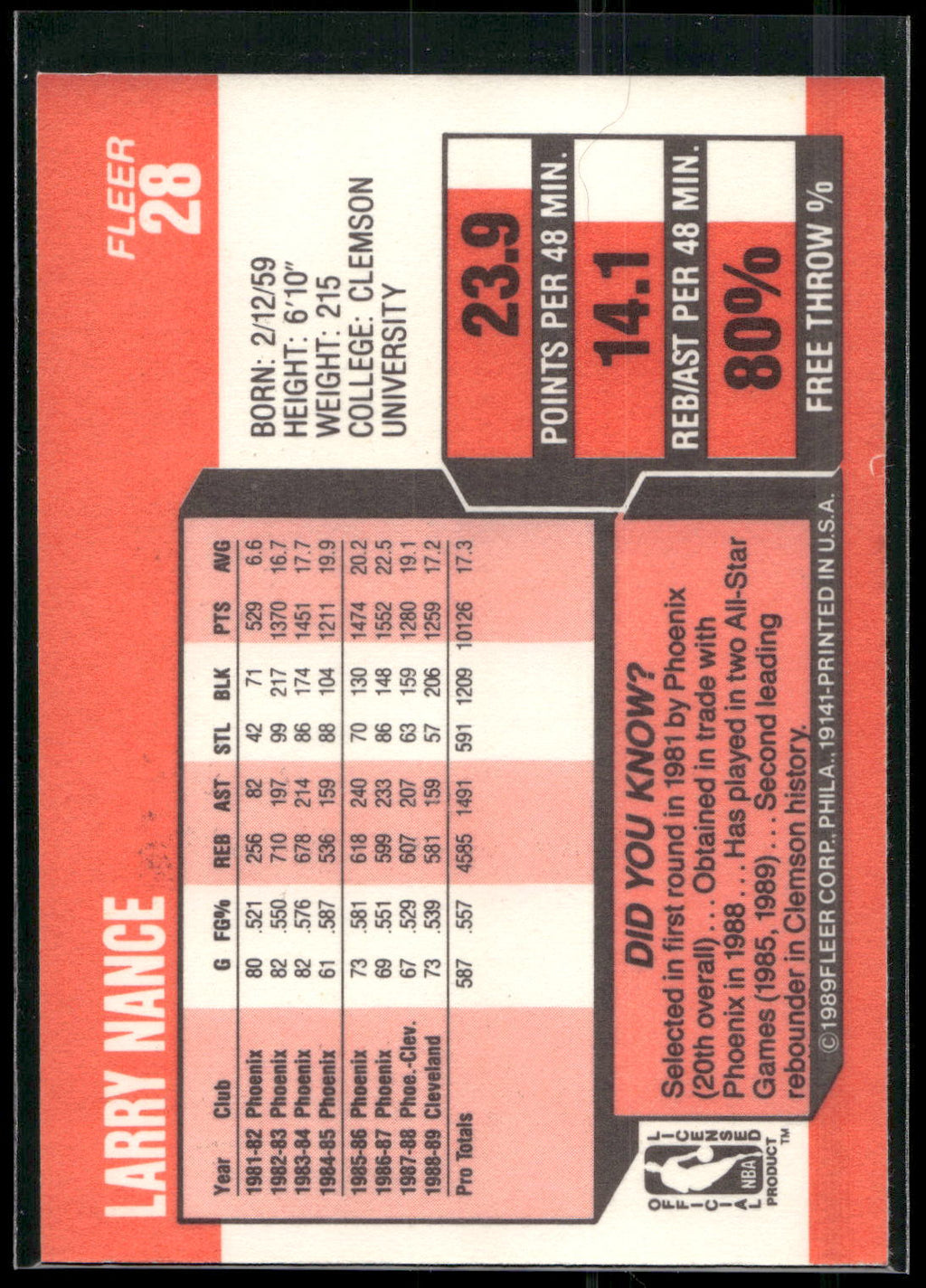 1989-90 Fleer #28 Larry Nance