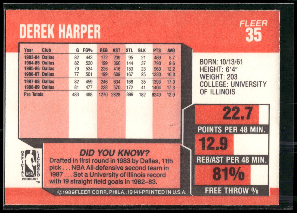1989-90 Fleer #35 Derek Harper