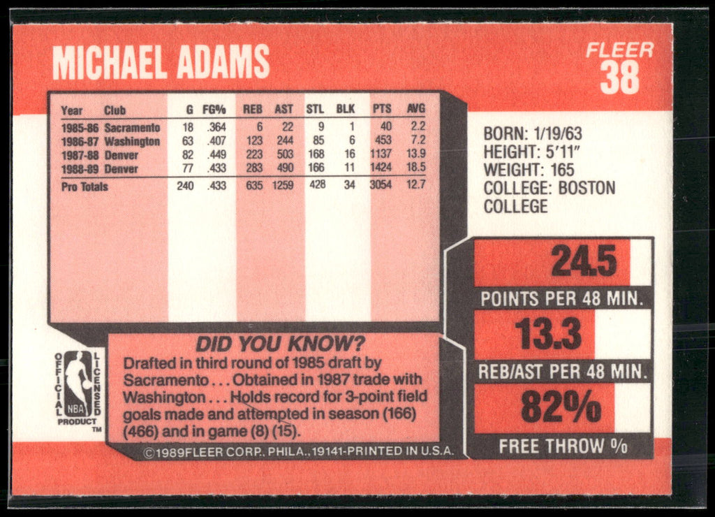 1989-90 Fleer #38 Michael Adams