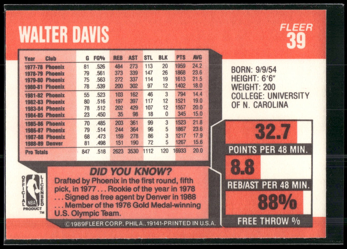 1989-90 Fleer #39 Walter Davis