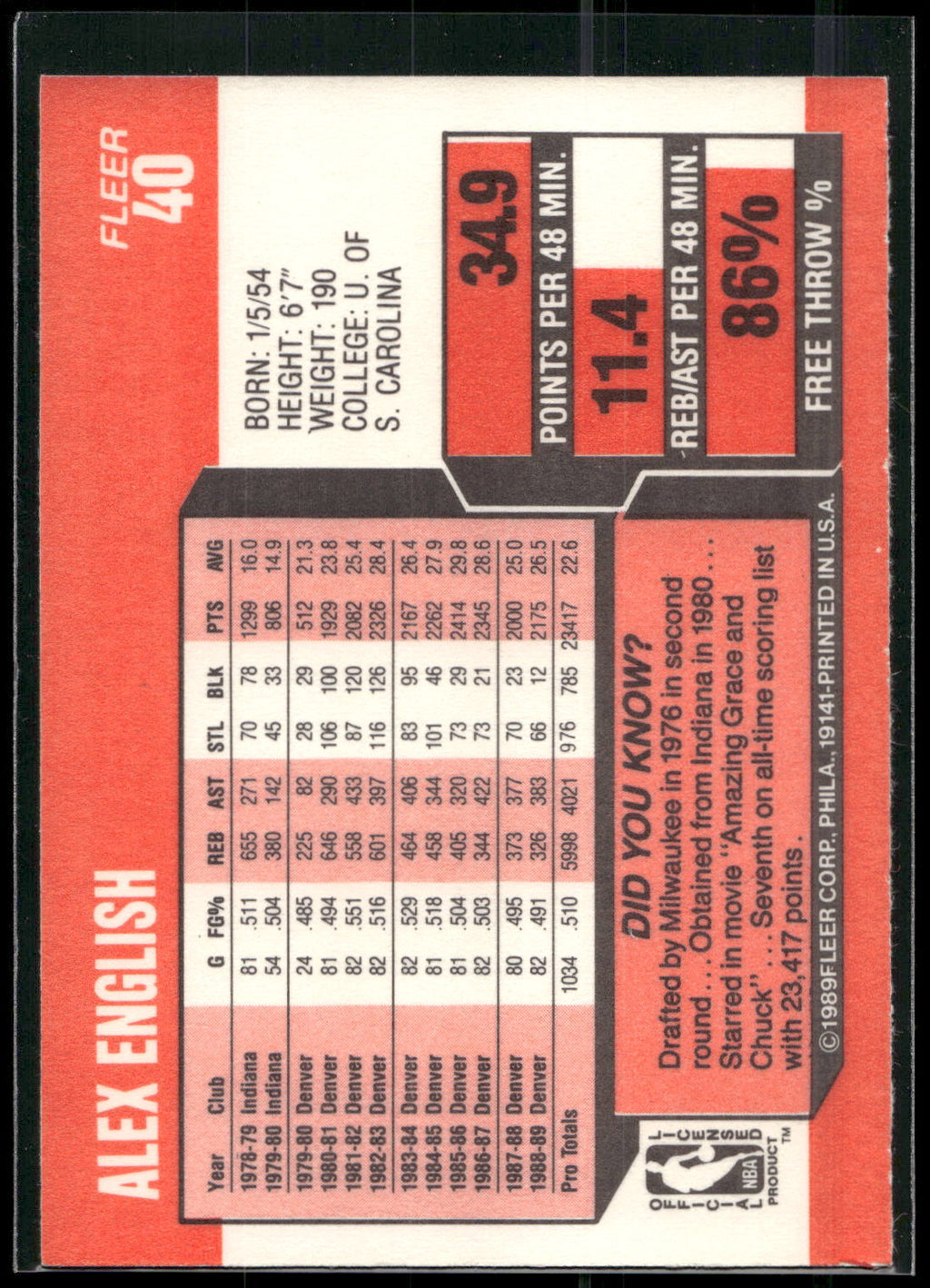1989-90 Fleer #40 Alex English