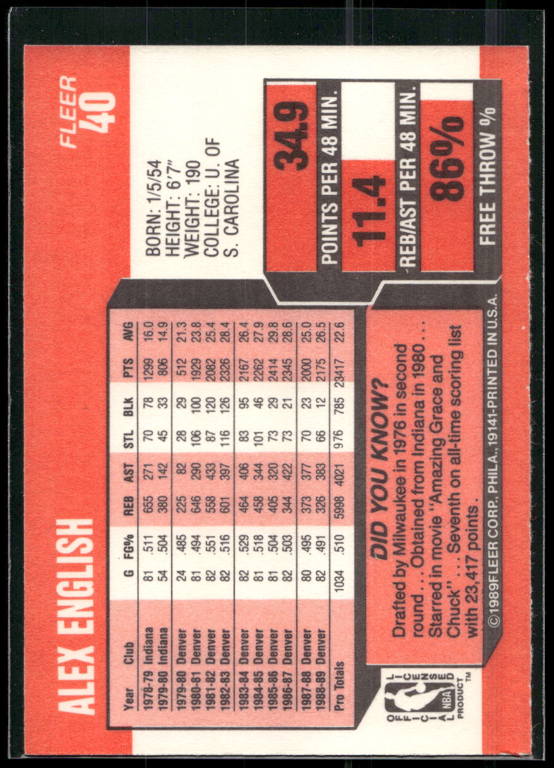 1989-90 Fleer #40 Alex English
