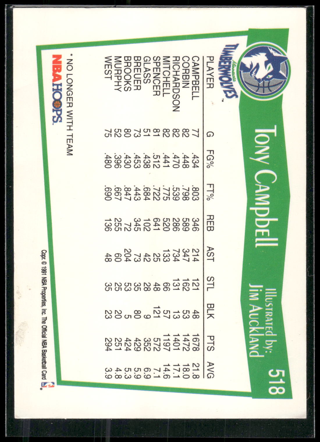 1991-92 Hoops #518 Tony Campbell