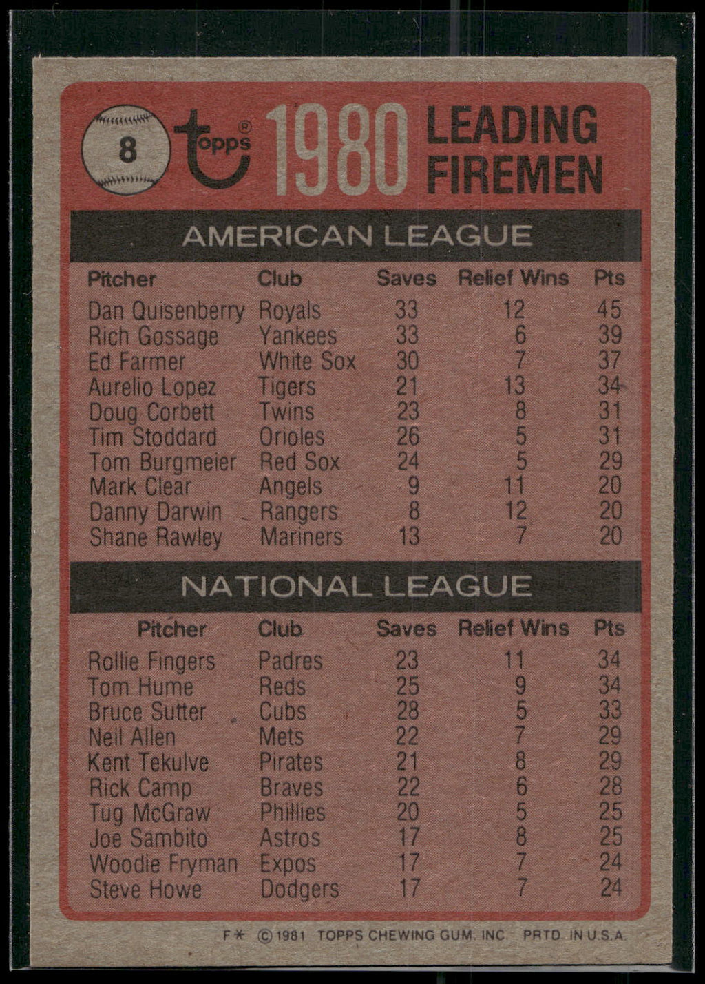 1981 Topps #8 (Dan Quisenberry / Rollie Fingers / Tom Hume)