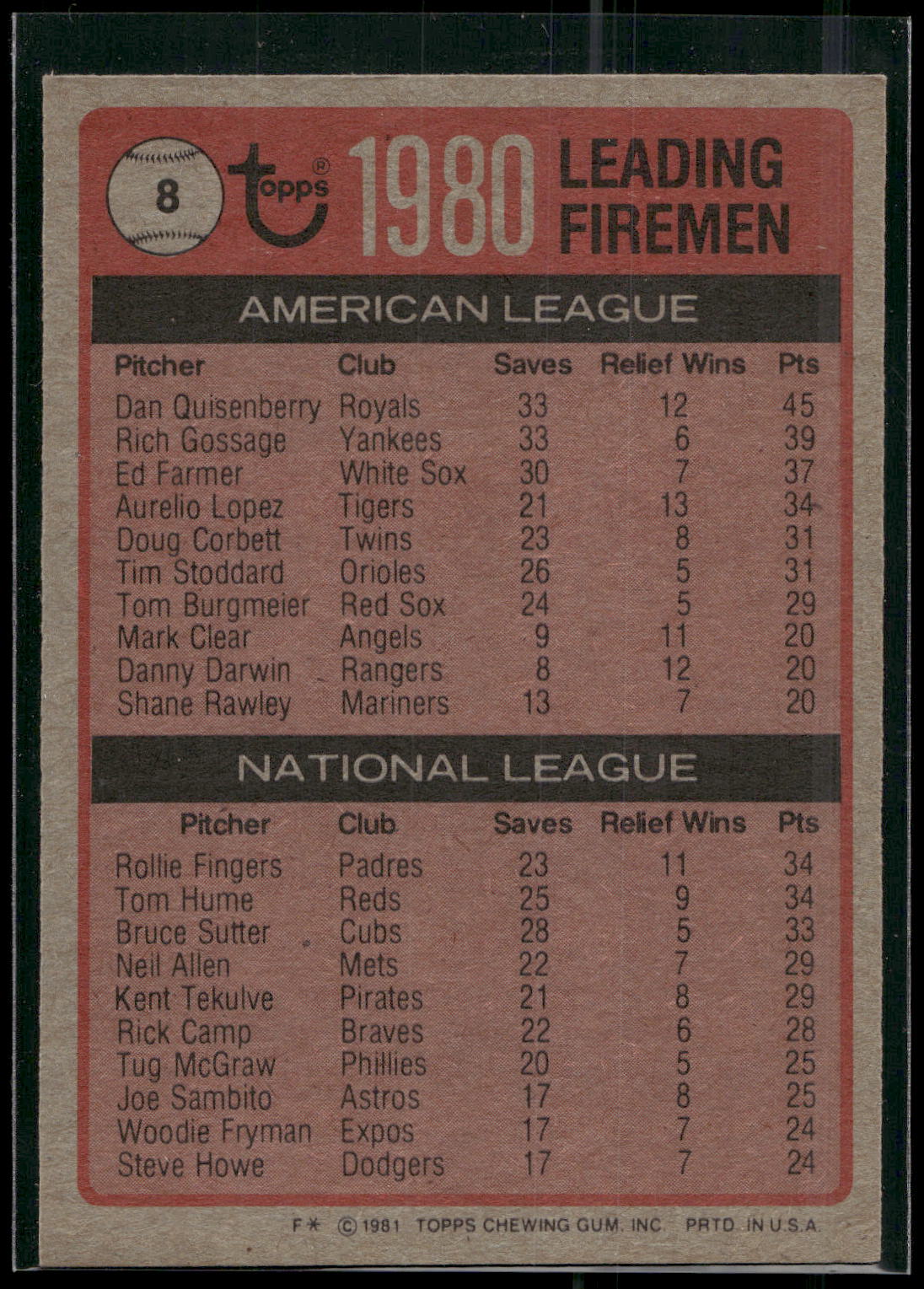 1981 Topps #8 (Dan Quisenberry / Rollie Fingers / Tom Hume)