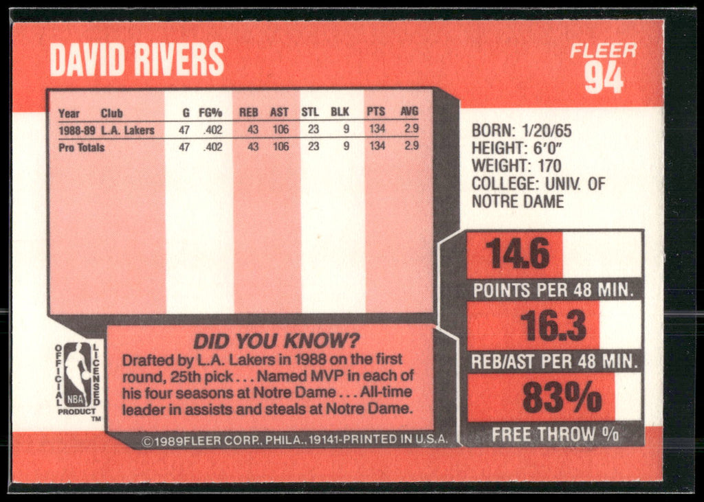 1989-90 Fleer #94 David Rivers