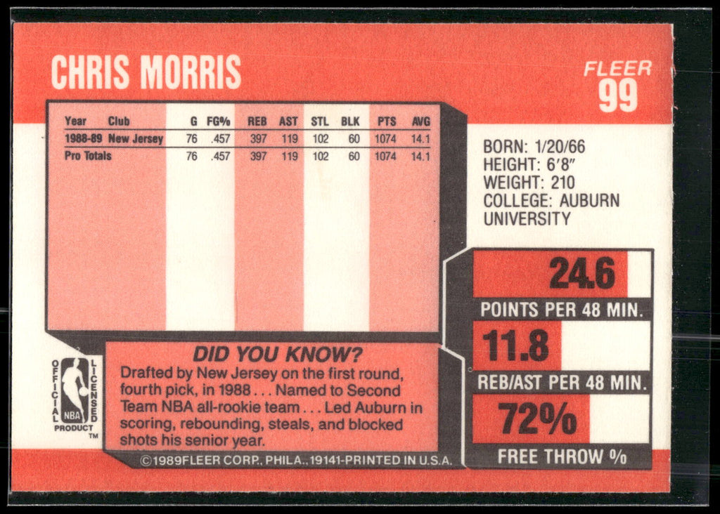 1989-90 Fleer #99 Chris Morris
