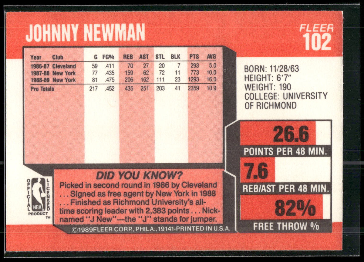 1989-90 Fleer #102 Johnny Newman