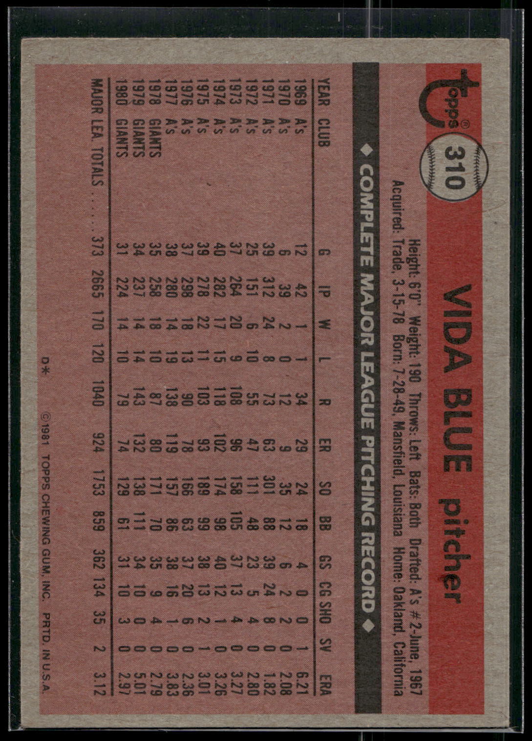 1981 Topps #310 Vida Blue