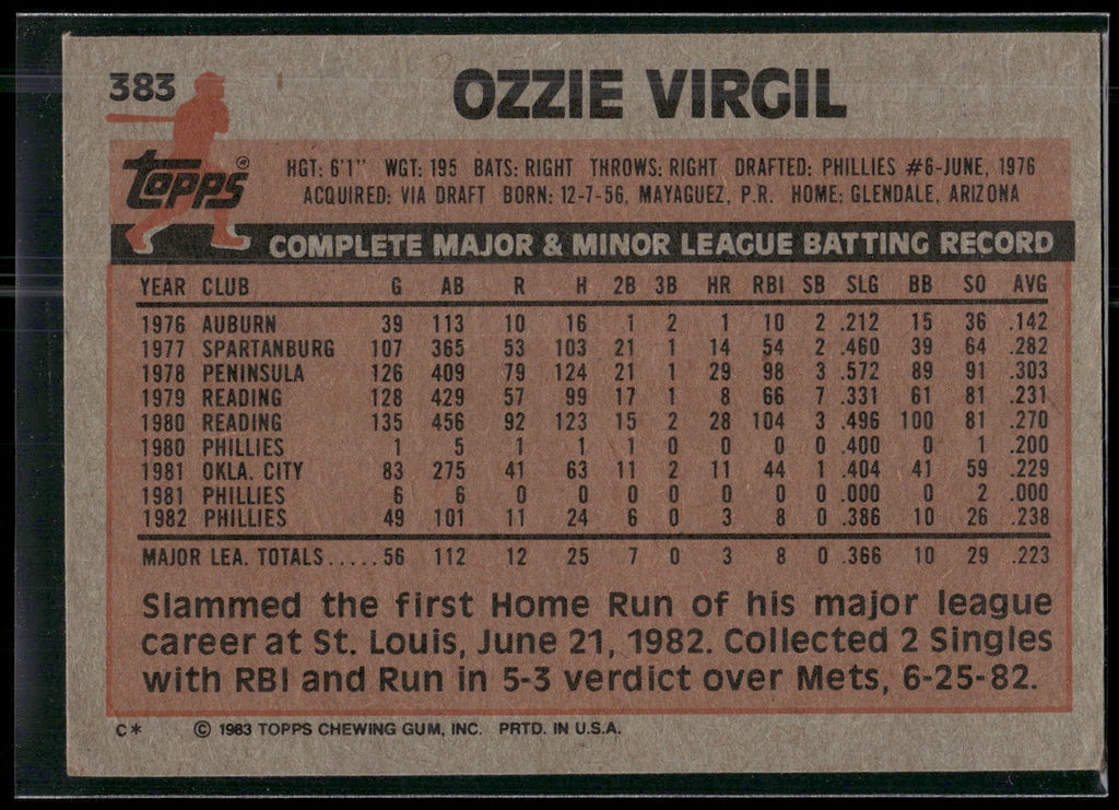 1983 Topps #383 Ozzie Virgil