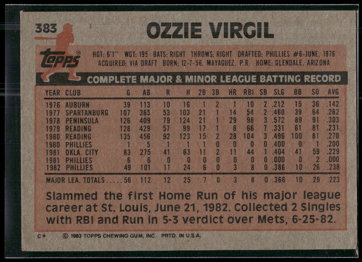 1983 Topps #383 Ozzie Virgil