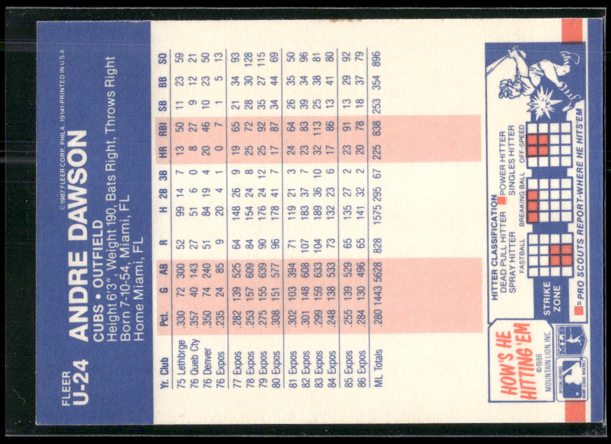 1987 Fleer Update #U-24 Andre Dawson