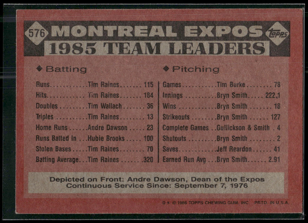 1986 Topps #576 Expos Leaders