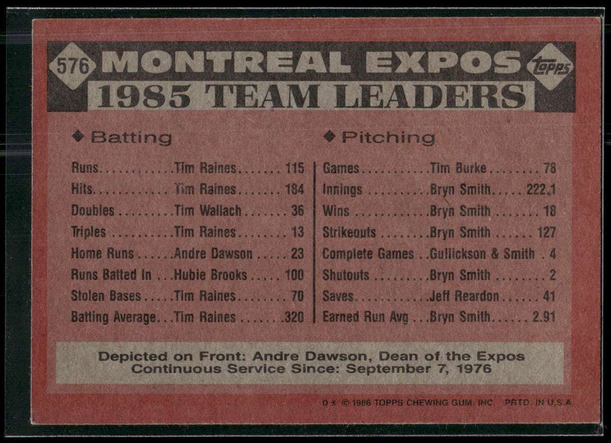 1986 Topps #576 Expos Leaders