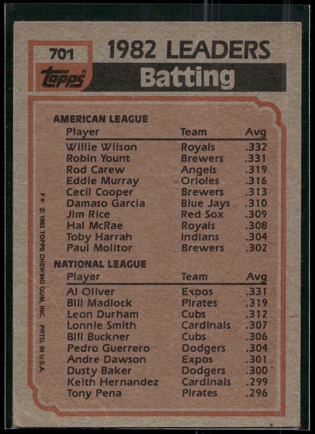 1983 Topps #701 1982 Batting Leaders (Willie Wilson / Al Oliver)