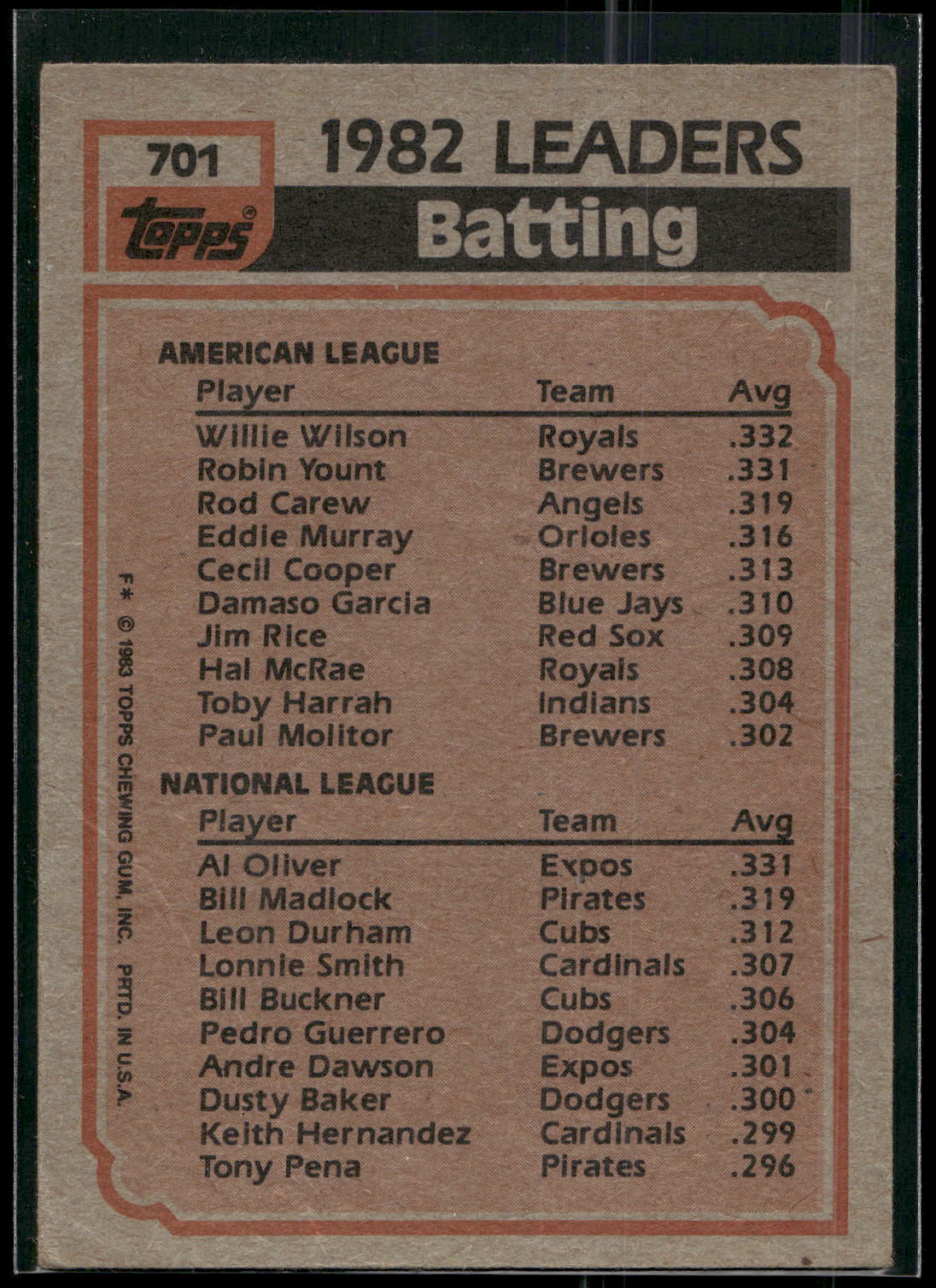 1983 Topps #701 1982 Batting Leaders (Willie Wilson / Al Oliver)