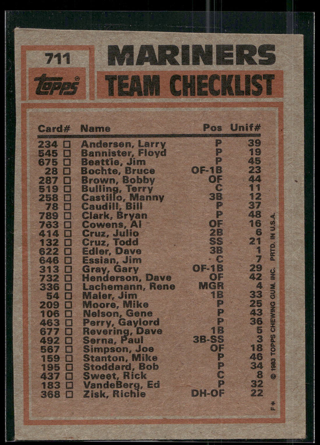1983 Topps #711 Mariners Leaders / Checklist (Bruce Bochte / Jim Beattie)