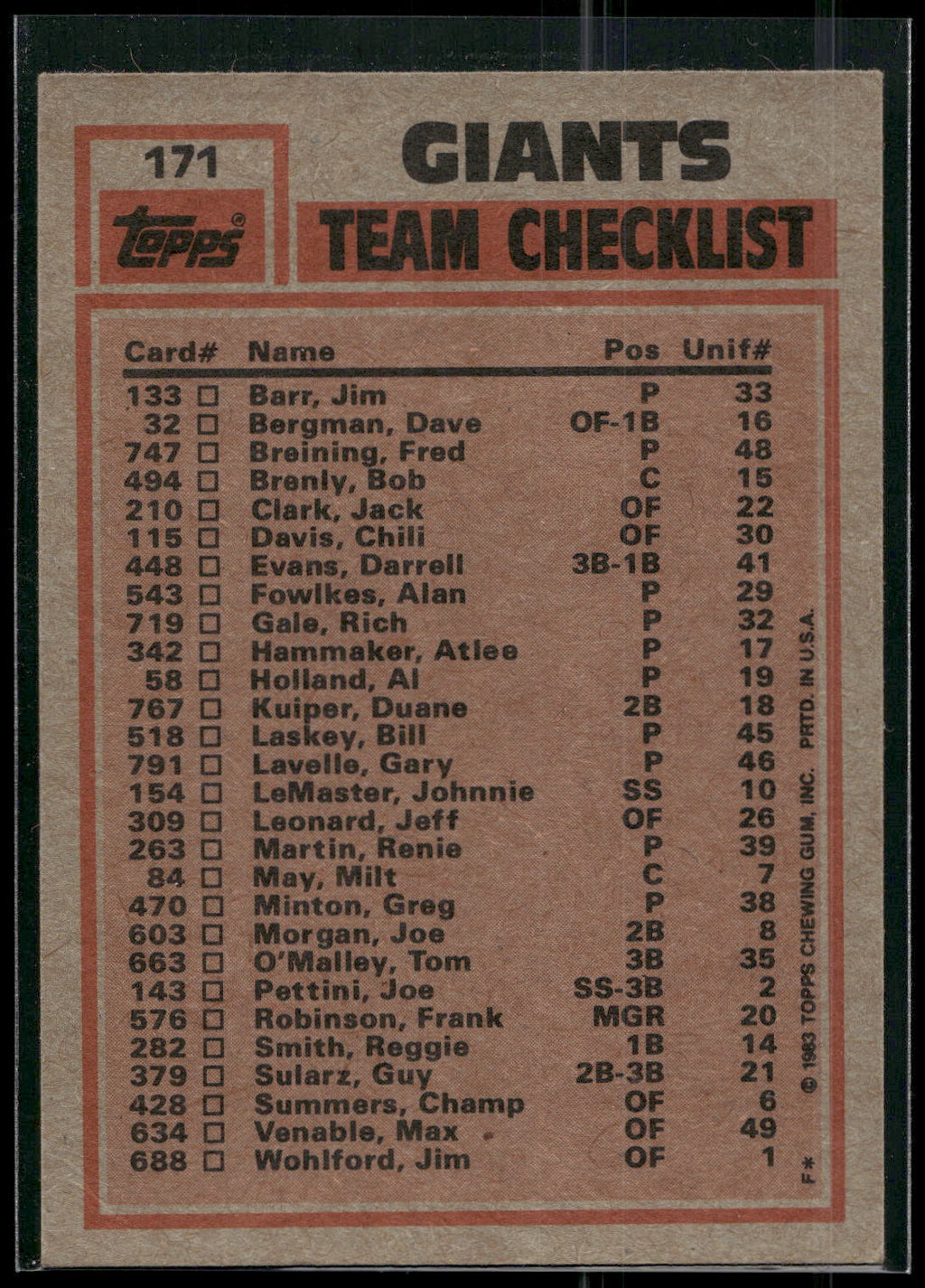 1983 Topps #171 Giants Leaders / Checklist (Joe Morgan / Bill Laskey)