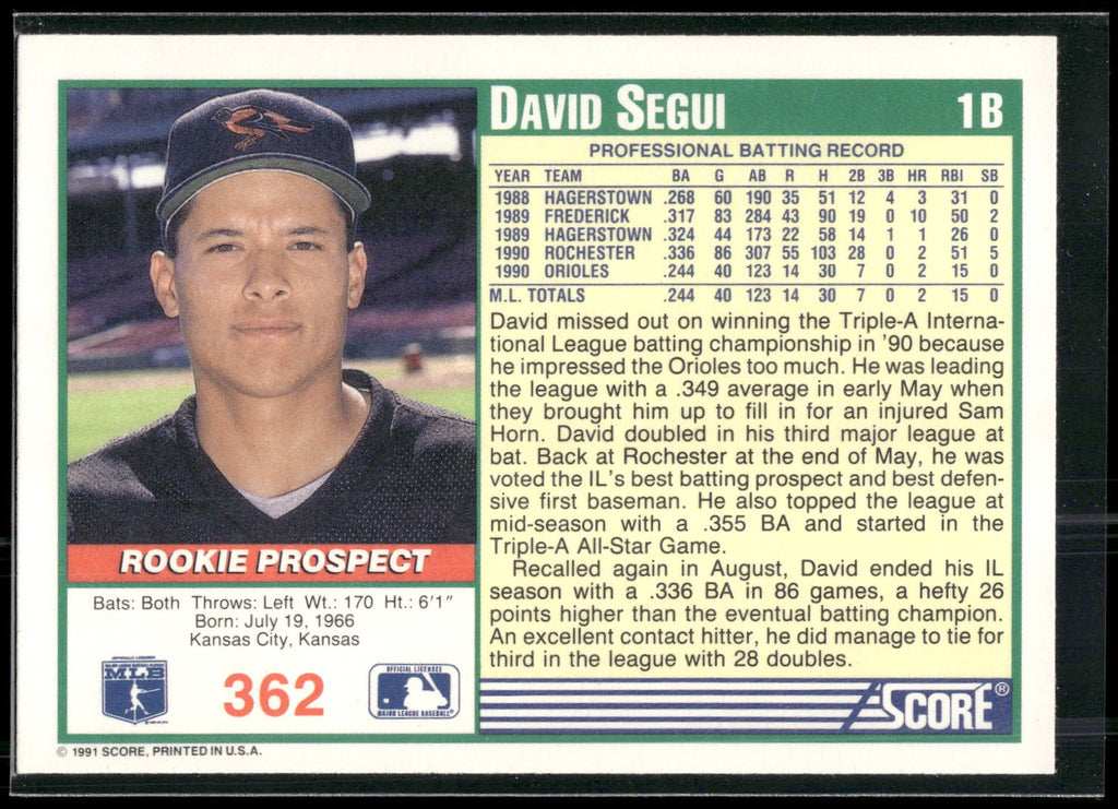 1991 Score #362 David Segui