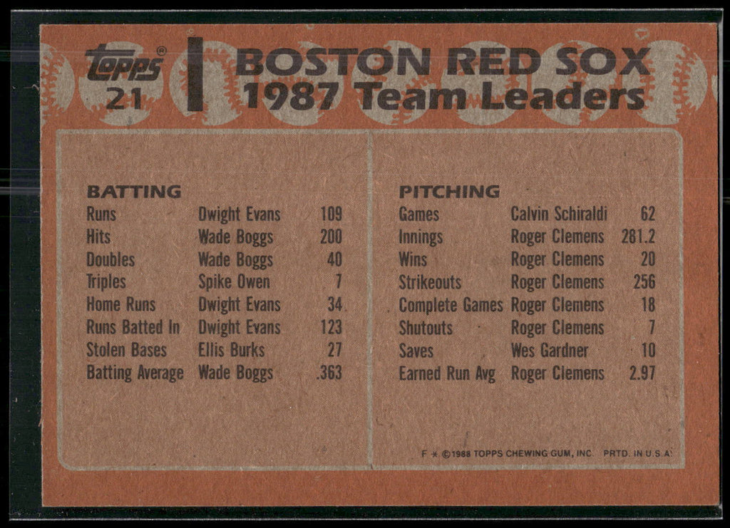 1988 Topps #21 Red Sox Leaders