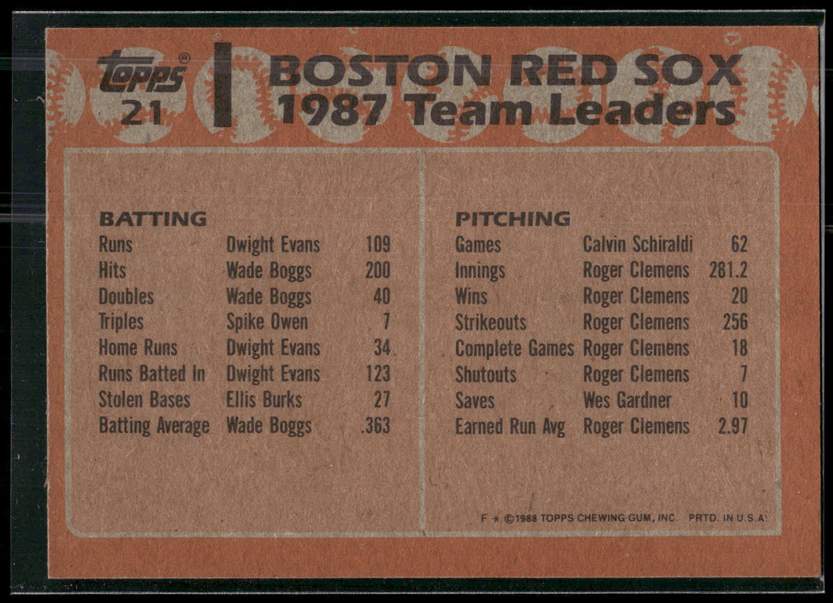 1988 Topps #21 Red Sox Leaders