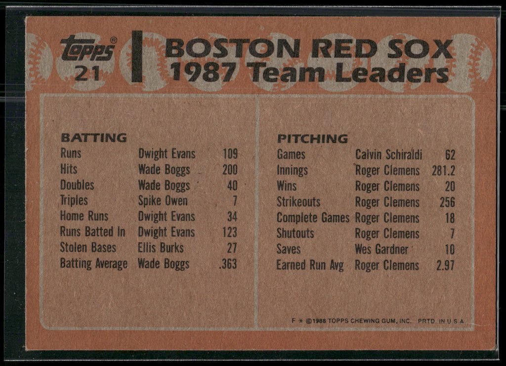 1988 Topps #21 Red Sox Leaders