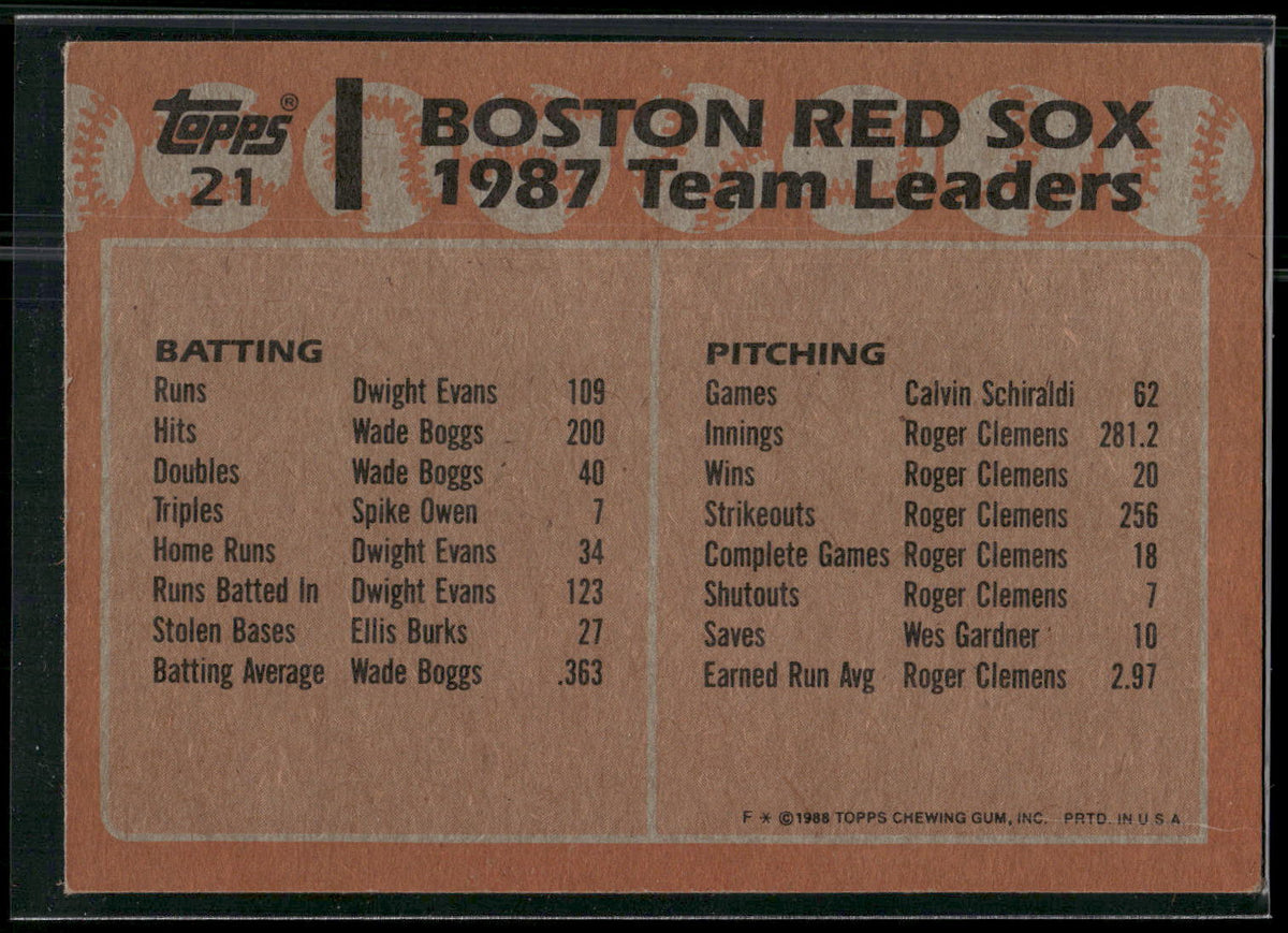 1988 Topps #21 Red Sox Leaders