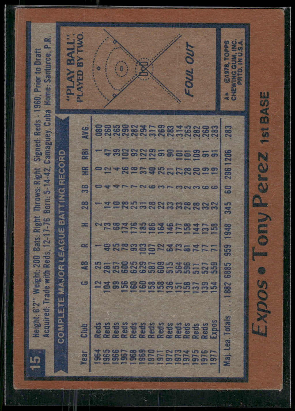 1978 Topps #15 Tony Perez