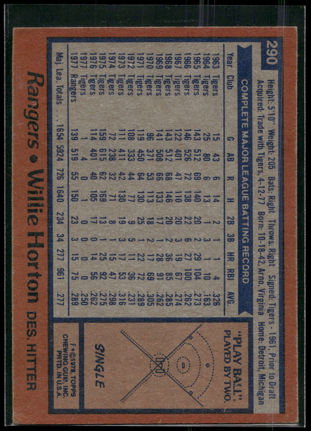 1978 Topps #290 Willie Horton