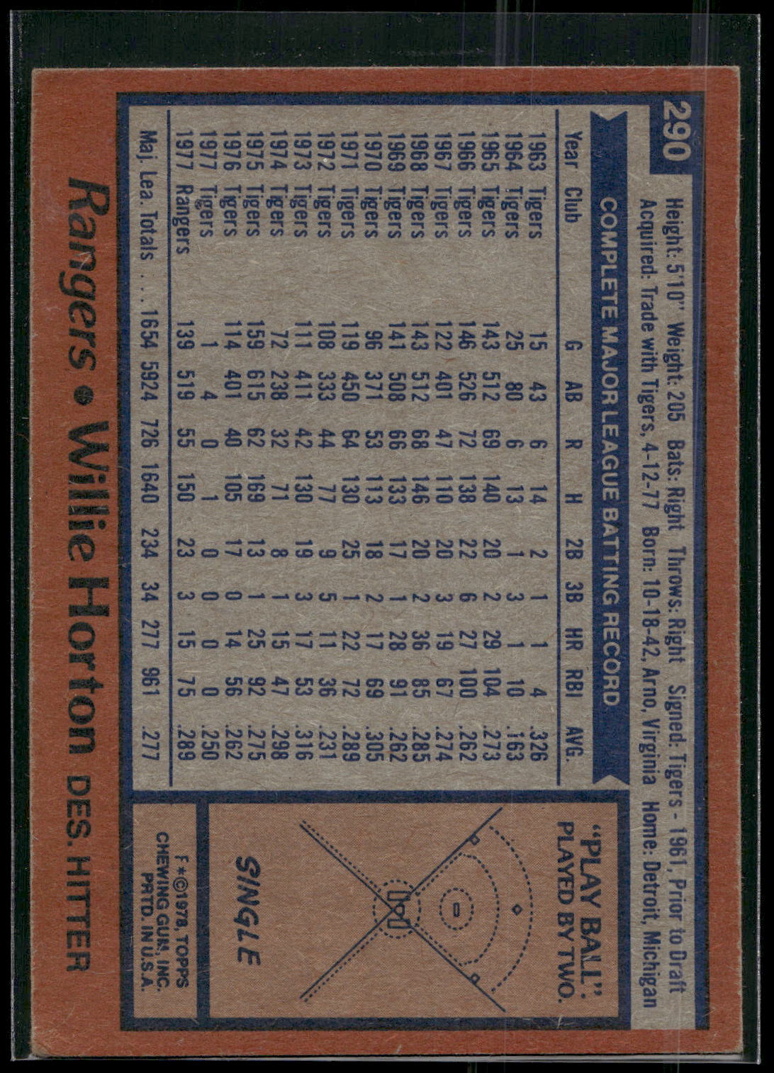 1978 Topps #290 Willie Horton