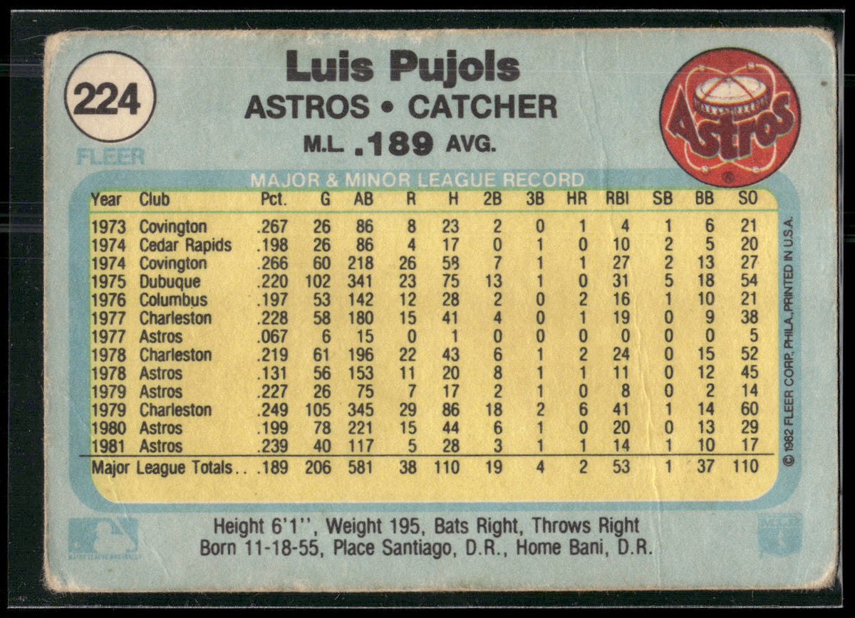 1982 Fleer #224 Luis Pujols