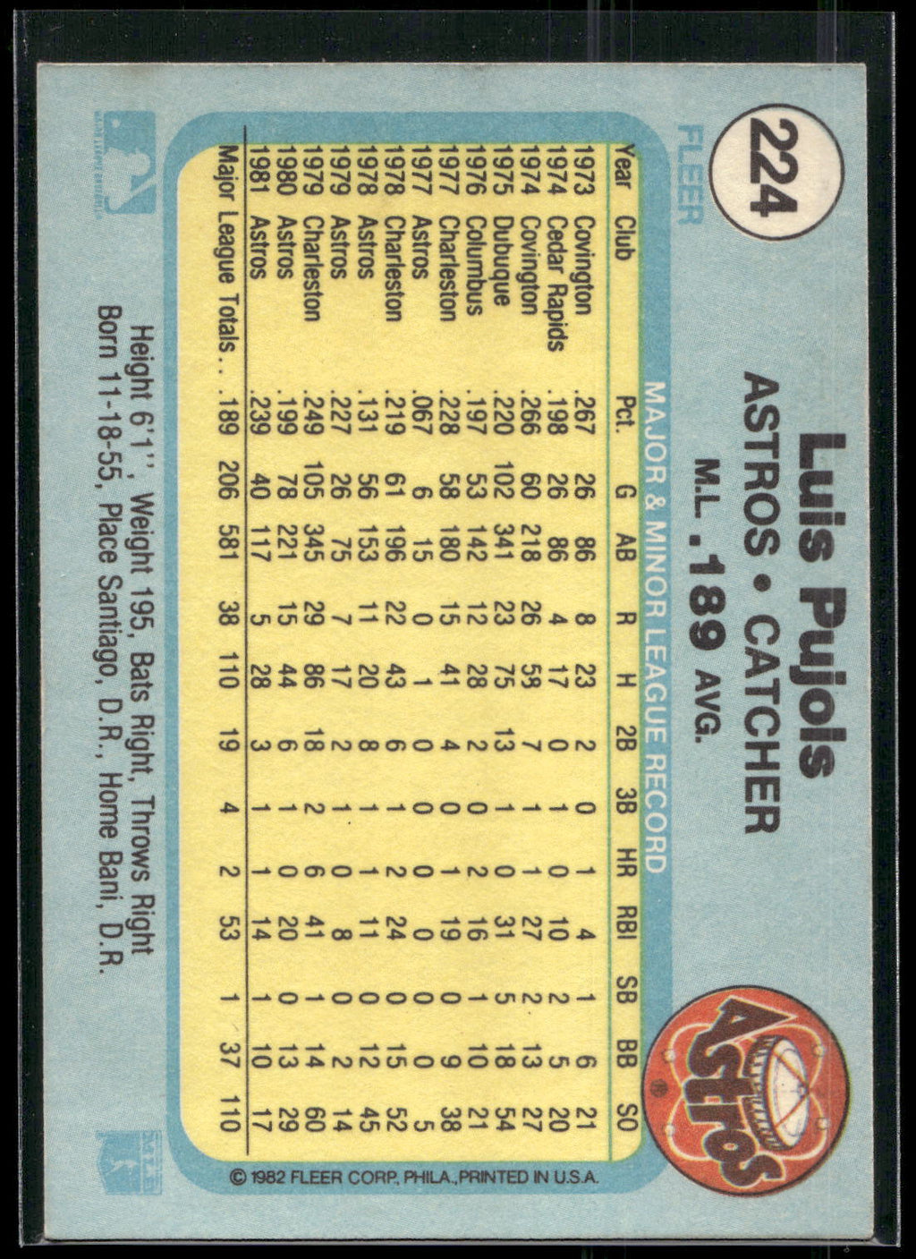 1982 Fleer #224 Luis Pujols