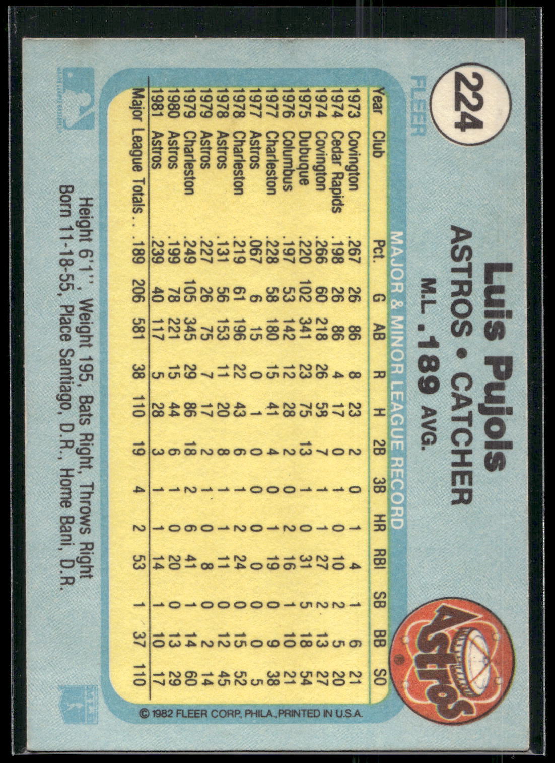 1982 Fleer #224 Luis Pujols