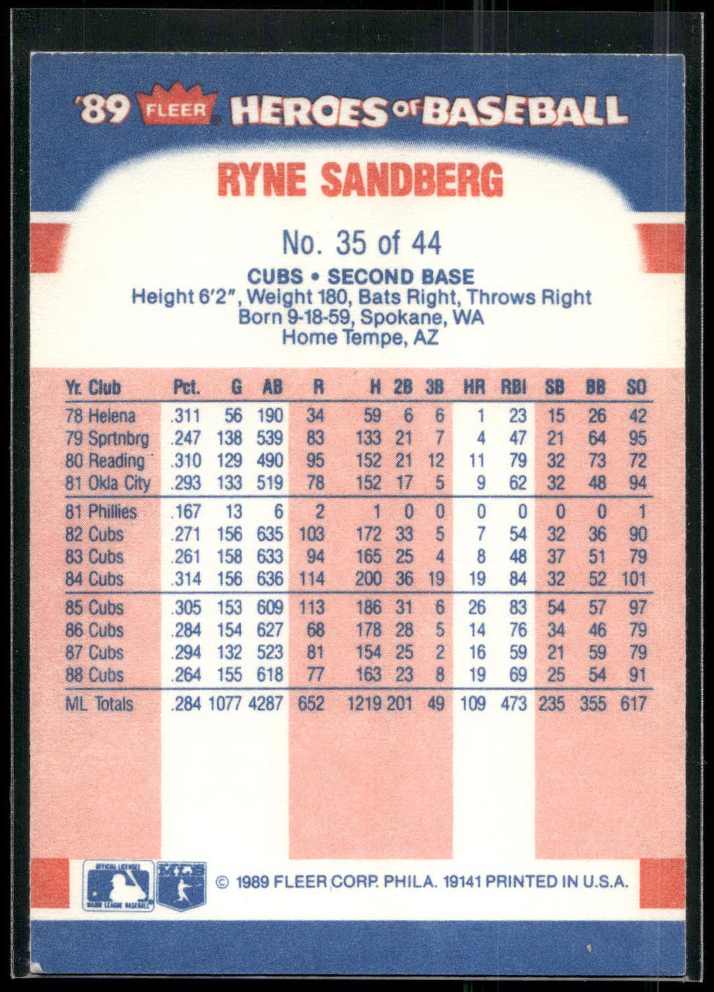1989 Fleer Heroes of Baseball #35 Ryne Sandberg