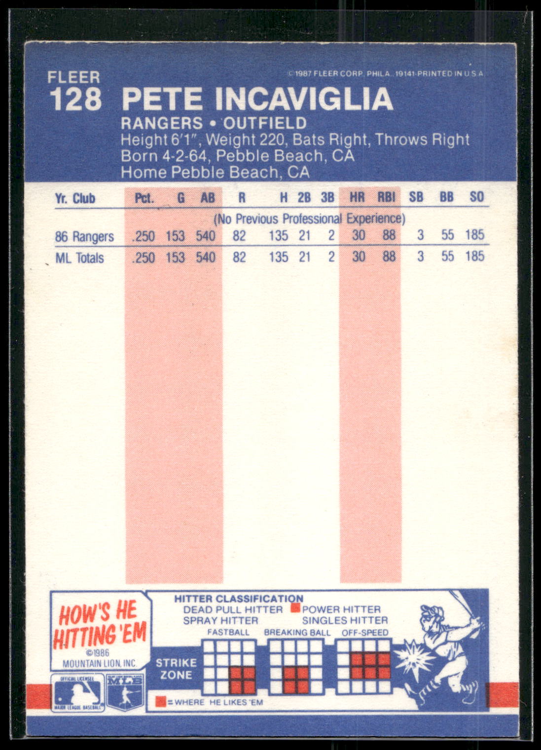 1987 Fleer #128 Pete Incaviglia