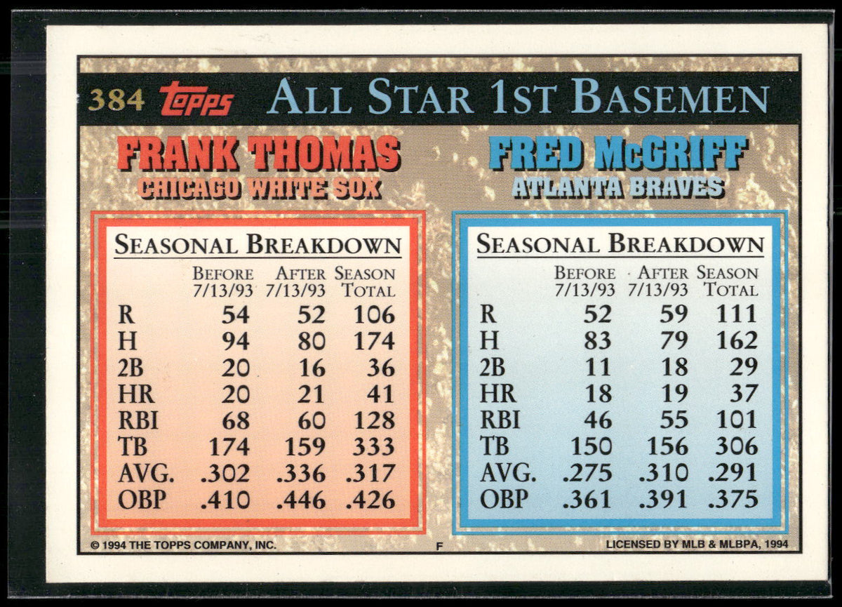 1994 Topps #384 Fred McGriff / Frank Thomas