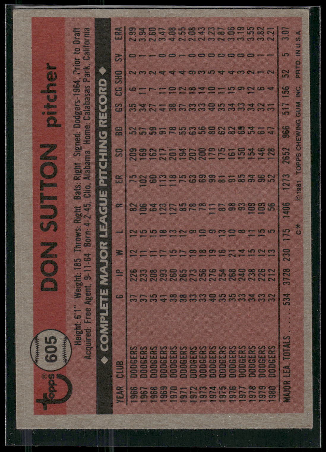 1981 Topps #605 Don Sutton
