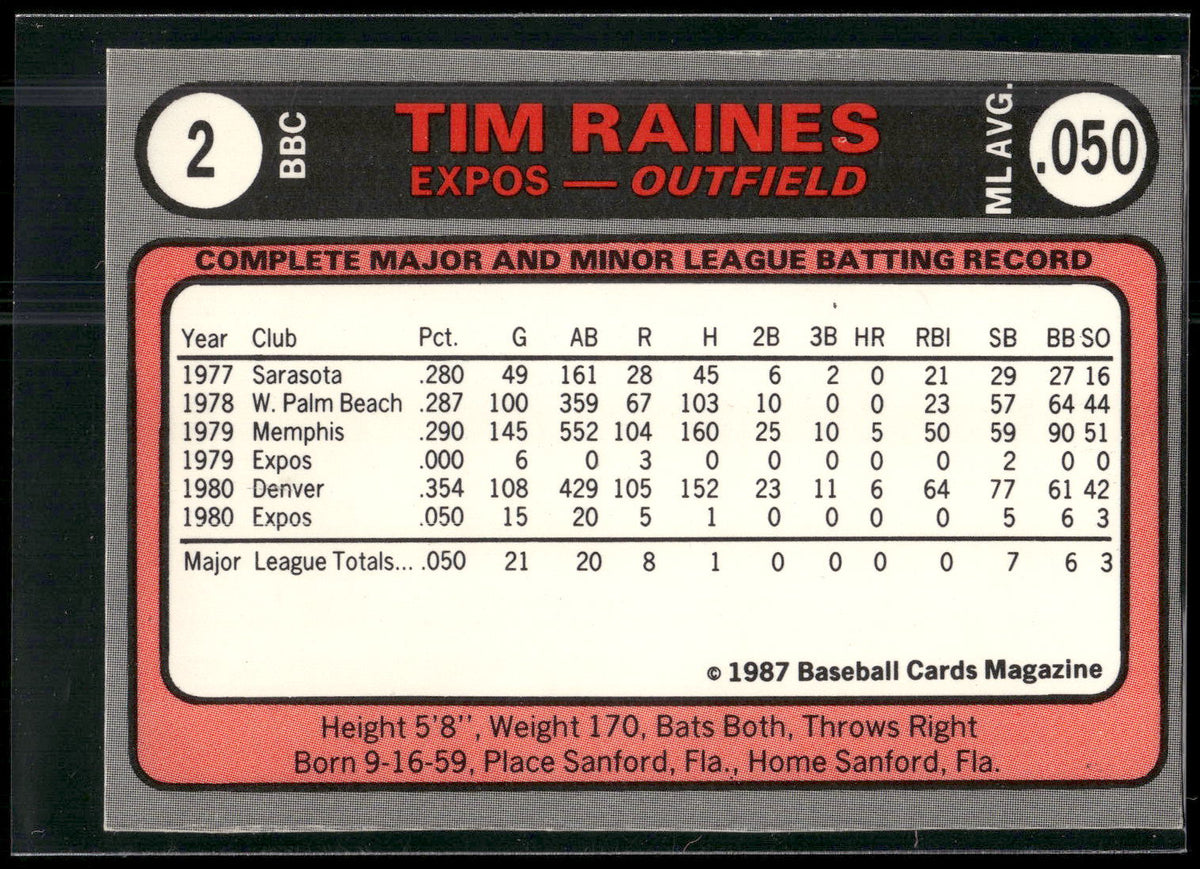 1987 Baseball Cards Magazine Repli-Cards #2 Tim Raines