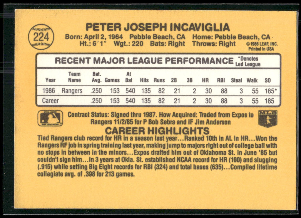 1987 Donruss #224 Pete Incaviglia