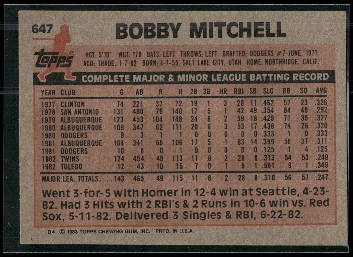 1983 Topps #647 Bobby Mitchell