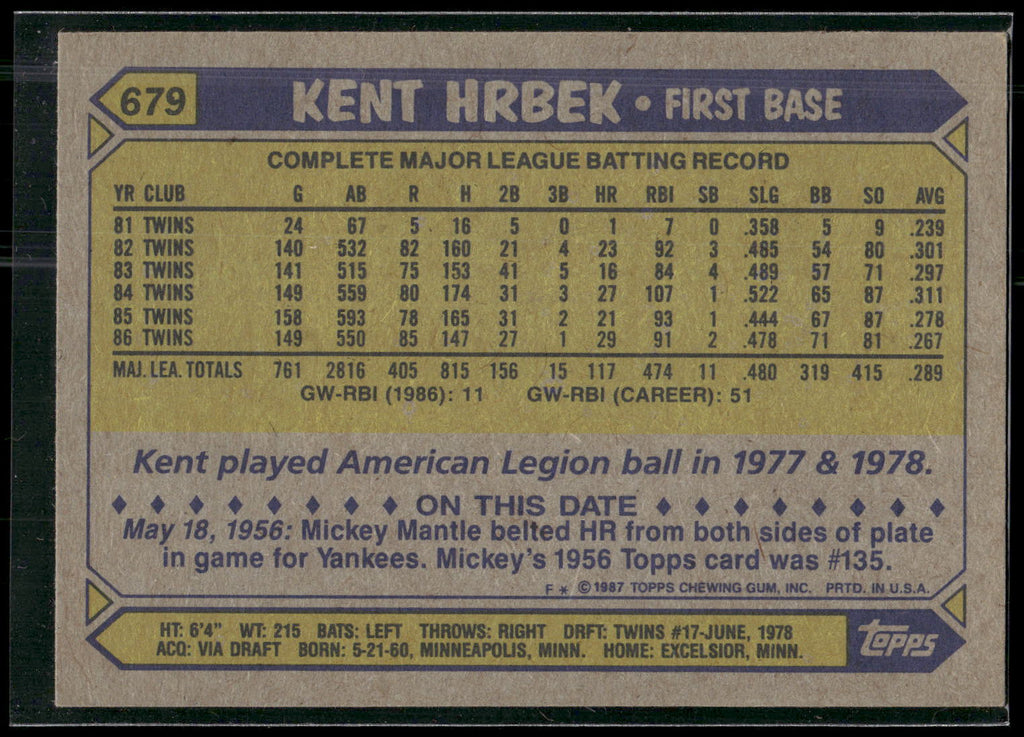 1987 Topps #679 Kent Hrbek