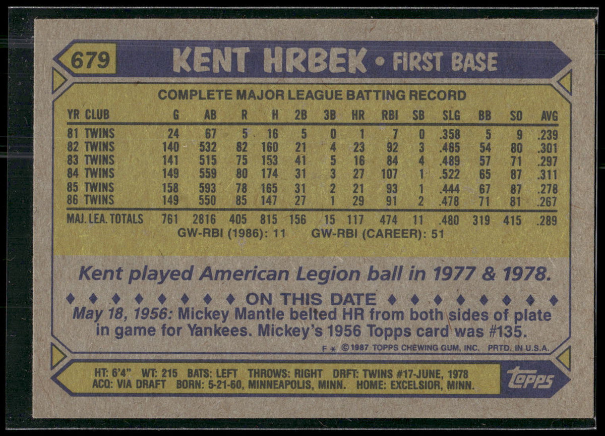 1987 Topps #679 Kent Hrbek