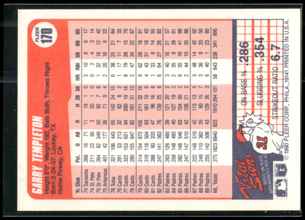 1990 Fleer #170 Garry Templeton